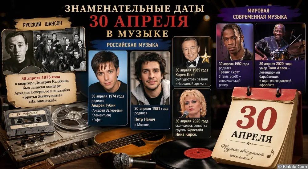 Знаменательные даты 30 апреля